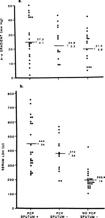 Diagnosis Of Pneumocystis Carinii Pneumonia By Induced Sputum In A City With Moderate Incidence