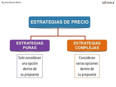 Estrategia De Precio