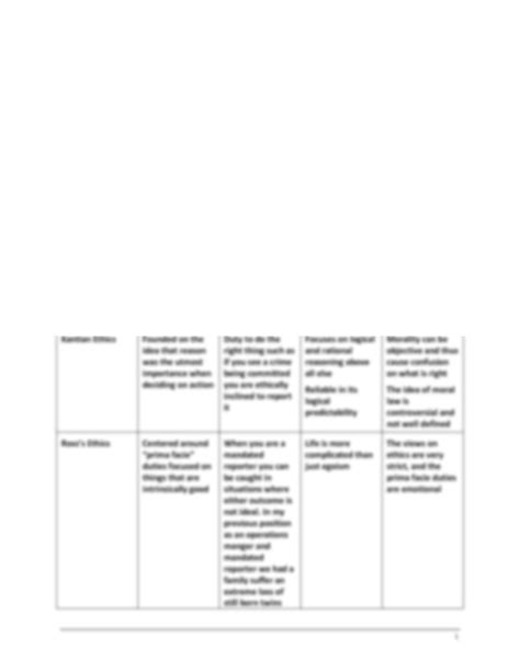 Solution Phi Fpx Pressionalexa Assesment Copy Studypool