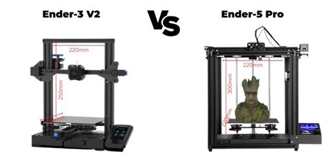 Ender 5 Pro Vs Ender 3 V2 Neo Best Budget 3d Printer 3dsourced