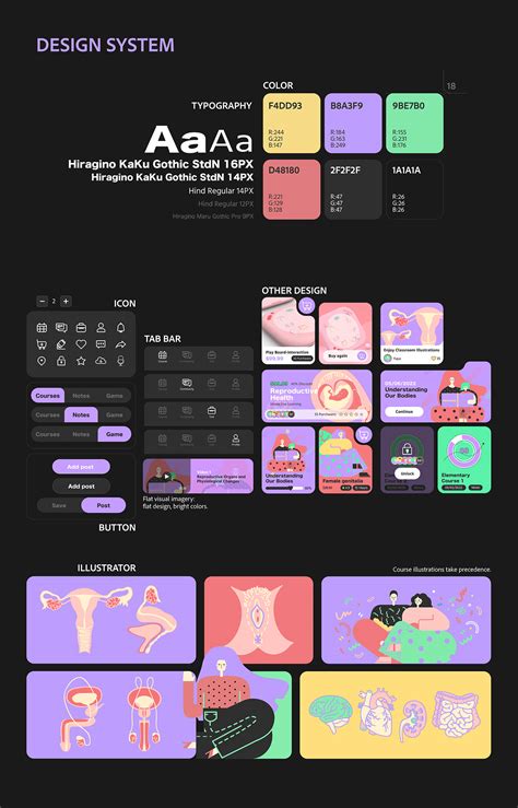 Six Sex Education User Experience Design Ui Ux Design Behance