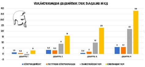 Physiologie Und Psychologie So Funktionieren Steroide F R Den Kraft