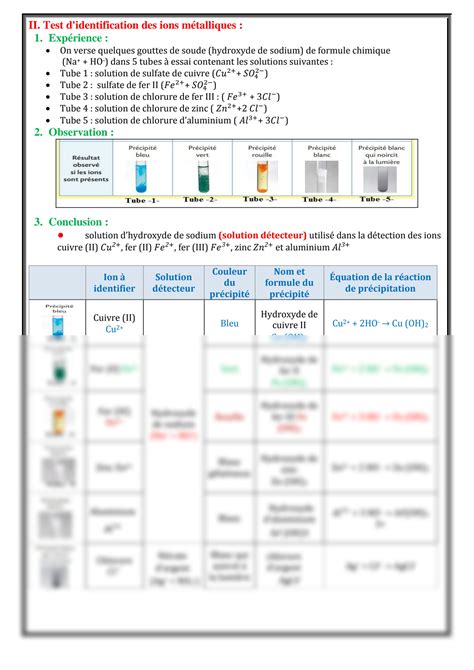 Solution Cours Tests De Reconnaissance De Quelques Ions Eme Annee