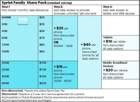 Sprint announces revamped family data plans with double data, individual plans coming soon - 9to5Mac