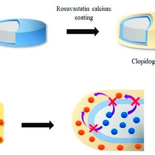 (PDF) Pharmaceutical Application of Tablet Film Coating