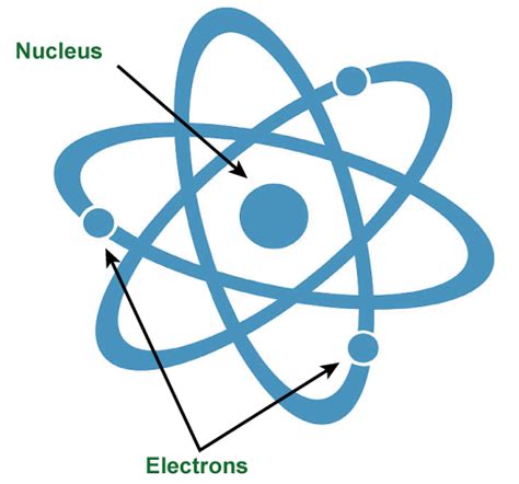 Simple Definition Of Electron Store Dakora Co