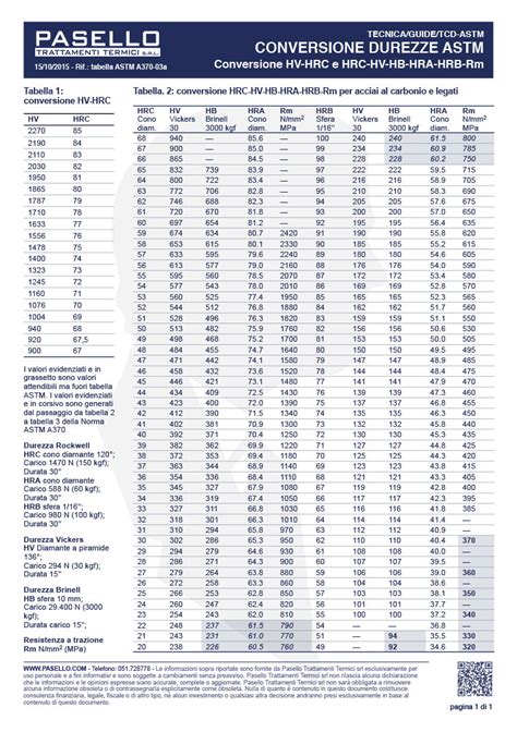 Tabella Conversione Durezza