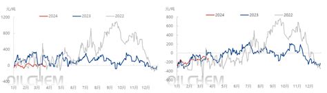 沥青 预期现实博弈 沥青基差弱势运行 期货频道 和讯网