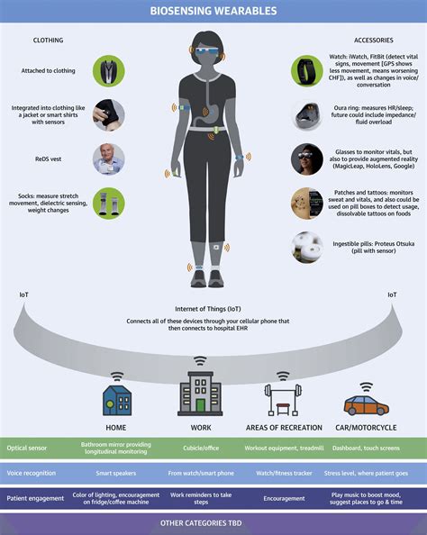 What Is The Future Of Wearable Technology