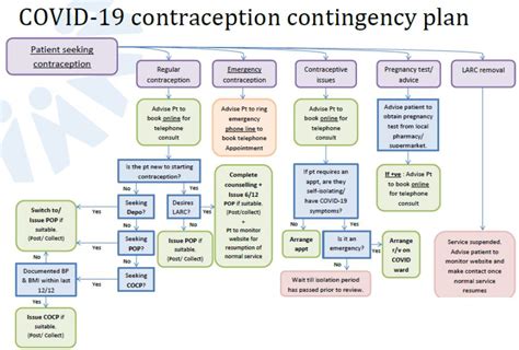 Contingency Planning Models Hot Sex Picture