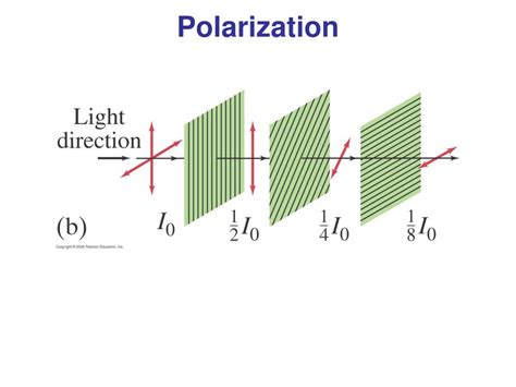 Ppt Diffraction And Polarization Powerpoint Presentation Free