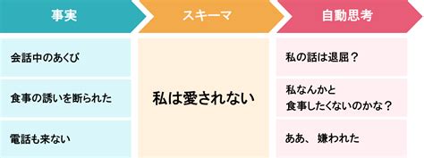 認知行動療法（cbt）とは？ 相談e 65