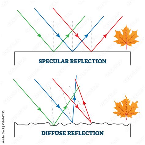 Specular and diffuse reflection, vector illustration diagram Stock ...