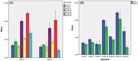 Graphical Representation Of The Intergroup A And Intragroup B Download Scientific Diagram