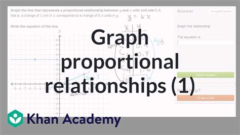 The Ultimate Guide To Graphing Proportional Relationships Answer Key Included