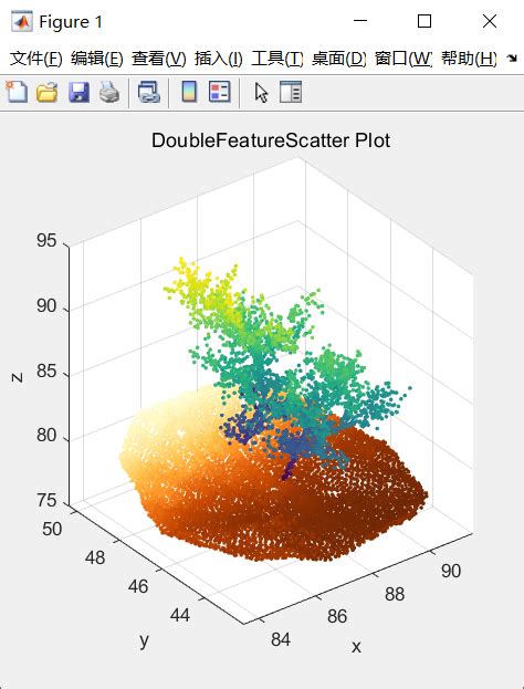 Matlab进阶绘图第35期—双特征渲染三维散点图matlab Freezecolors Csdn博客