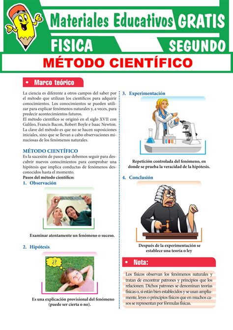 SOLUTION Pasos Del M Todo Cient Fico Para Segundo Grado De Secundaria