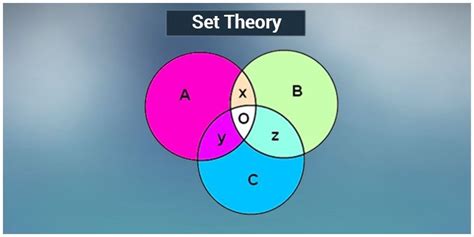 Set Theory Problems And Solutions Maths Byjus