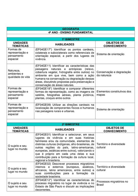 Plano De Aula Geografia