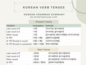 Korean Verb Tenses Chart With Pdf Cheatsheet Miss Elly Korean