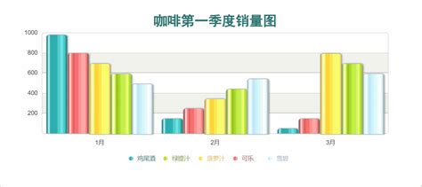 Axure教程：组合柱状图 人人都是产品经理