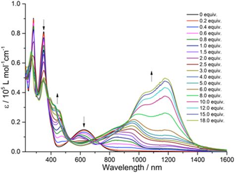 Schematic Representation Of The Relaxation Processes For Ttf Tap Ttf