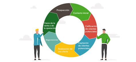 Optimiza Tus Ventas Con Una Base De Datos De Productos C Mo Utilizarla