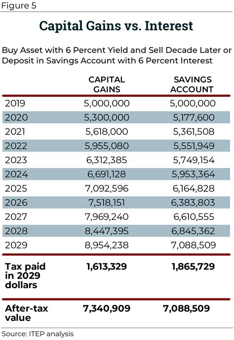 Va Tax Brackets Latest News Update