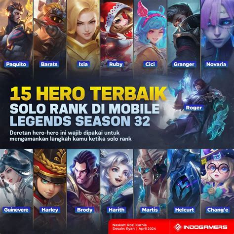 15 Hero Terbaik Untuk Solo Rank Di Mobile Legends Season 32 Indogamers