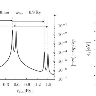 PES Left Panel Computed For The Na 8 Cluster In Jellium Approximation