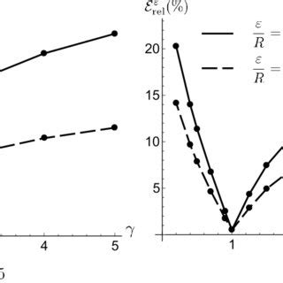 A Indentation By A Cylindrical Indenter Of Layered Half Space With