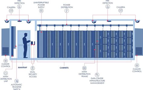 What Is An Edge Data Center With Examples Dgtl Infra