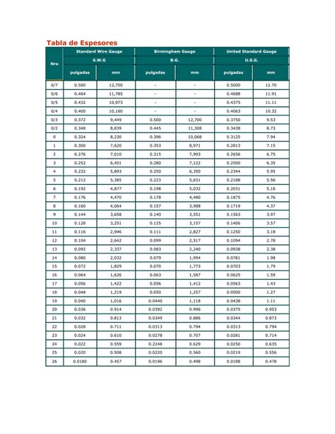 Tabla De Espesores Mantenimiento Mundial