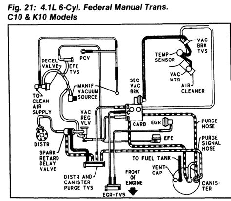 5 3 Vortec Engine Wiring Schematics