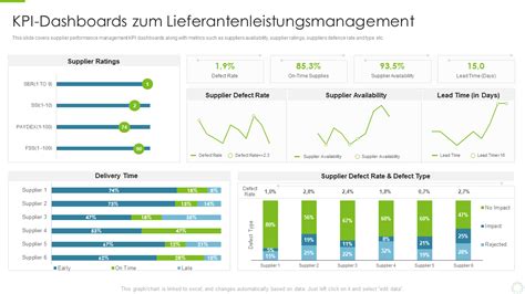 Top 10 Lieferanten KPI Beispiele Mit Vorlagen Und Beispielen