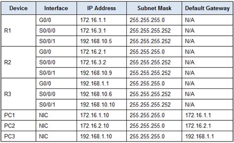 Packet Tracer Configuring Basic Eigrp With Ipv Instructions