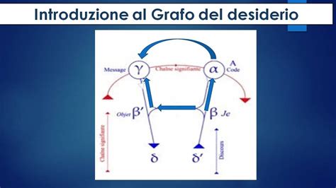 Grafo Del Desiderio Introduzione Lacan Youtube