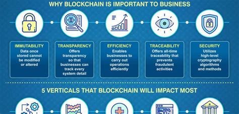 Why Blockchain Is Important In And Beyond Blockchains