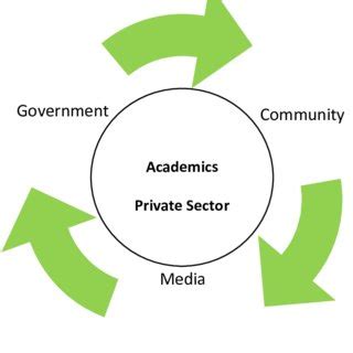 The Penta Helix Model In Sustainable Tourism In Bali Villages