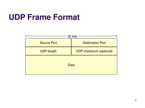 Ppt Tcp And Udp Powerpoint Presentation Free Download Id6313600