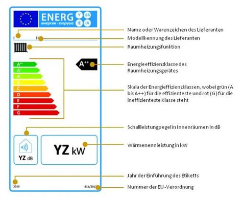 EU Energielabel für neue Heizungen 2019 kommt geänderte Skala