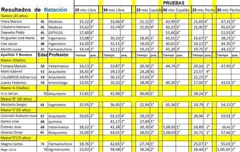 Femeba Federaci N M Dica De La Provincia De Buenos Aires