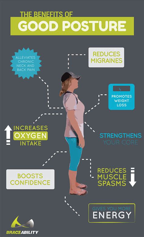 Good Vs Bad Posture How To Fix Poor Posture And Back Slouching