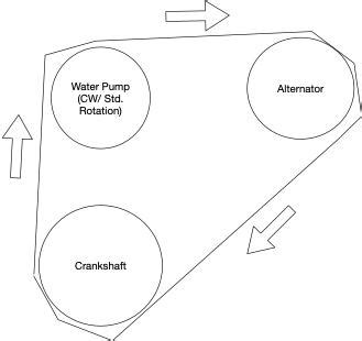 302 Belt Diagram Fox Body Belt Routing Serpentine Belt Length Guide