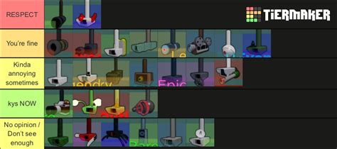 In Plain Sight 2 Cameras Tier List (Community Rankings) - TierMaker