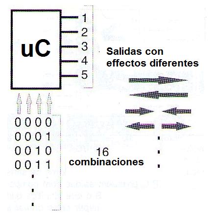 Primeros Pasos En Microcontroladores Parte I Mic S