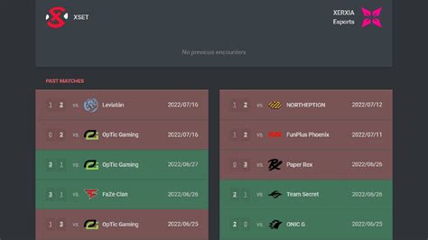 XSET Vs XERXIA VCT Champions 2022 Istanbul Predictions Head To Head