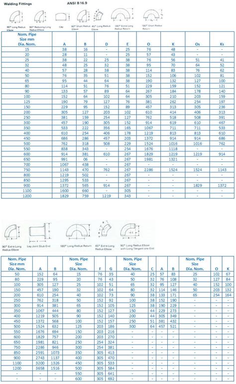 Data Sheet J S Ocean Ancillaries