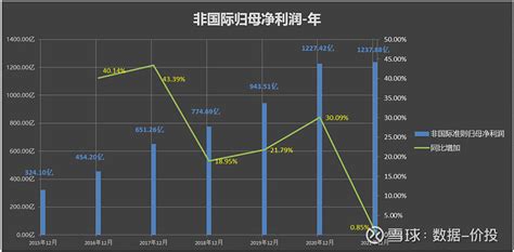 腾讯2021年报数据解读 本文数据分享：【腾讯文档】腾讯历史数据 2021年年报一、用户数据用户数据是 腾讯 的基本盘，正是基于微信及qq的