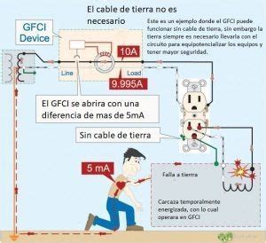 Tomacorriente Gfci C Mo Funciona D Nde Es Obligatorio